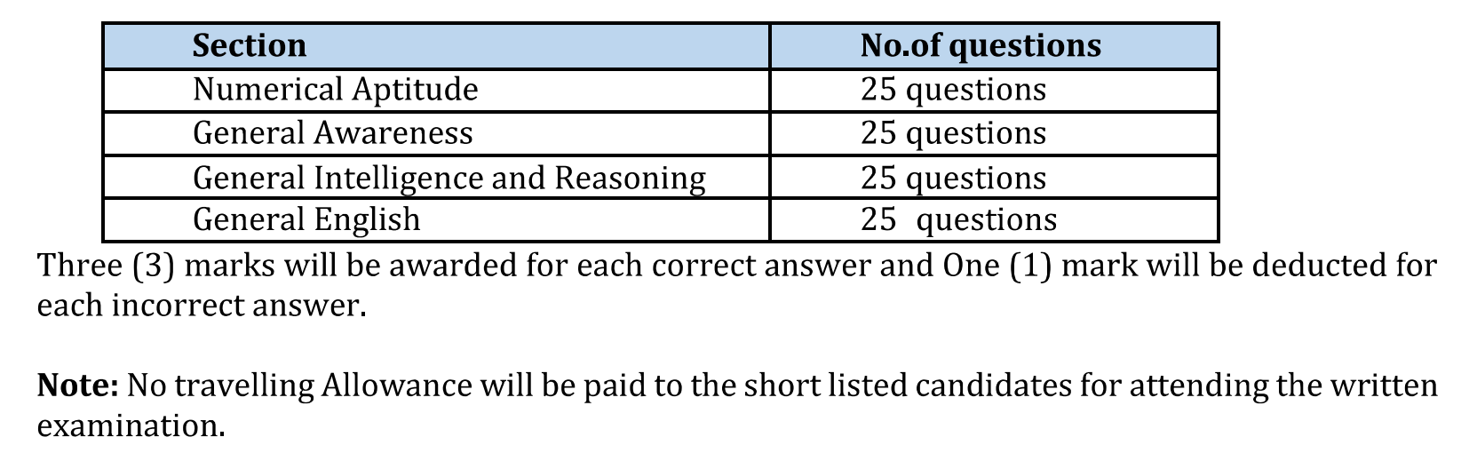 Income Tax Canteen Attendant Vacancy 2024 :-Online Form-10वीं पास युवाओं के लिए आयकर विभाग में आई नई भर्ती जल्दी करें आवेदन |