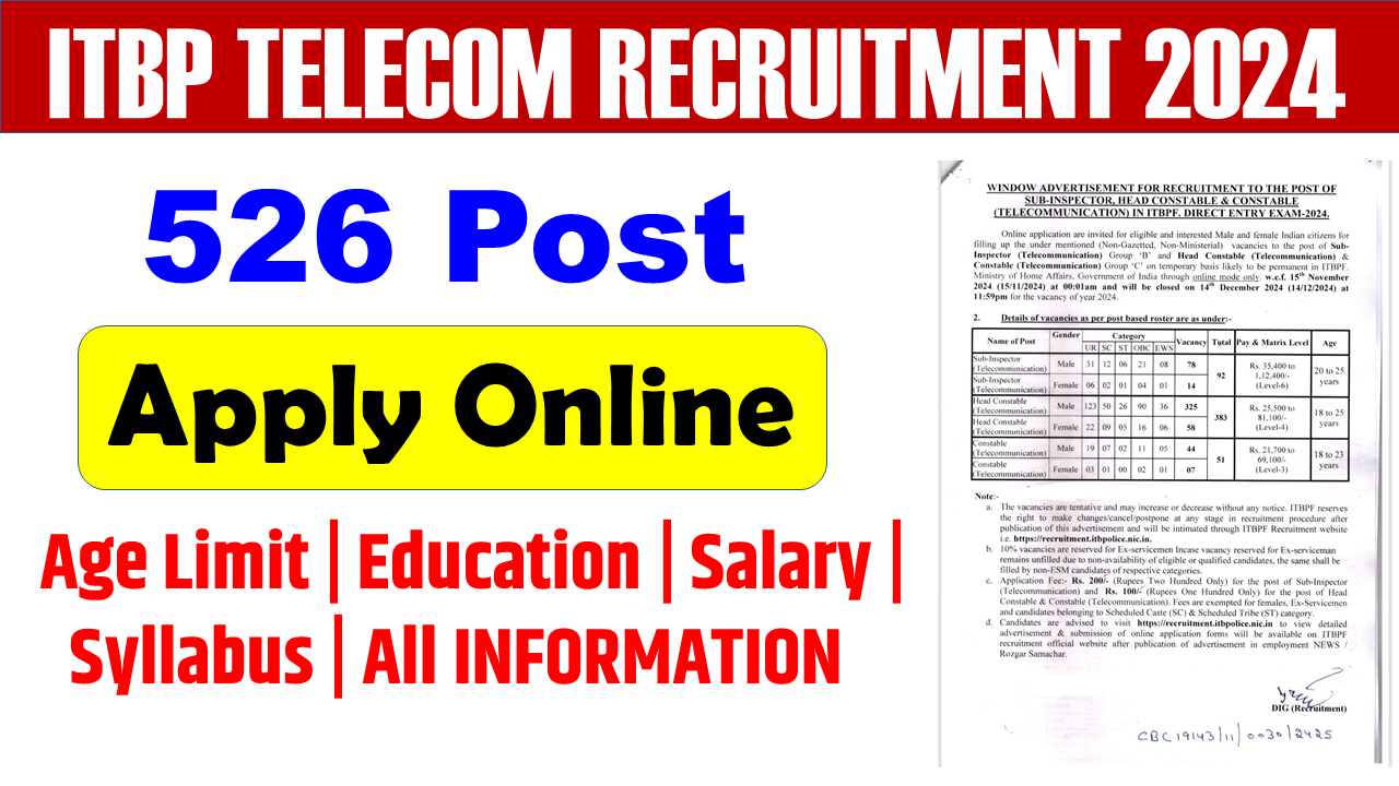 ITBP Telecom Vacancy 2024