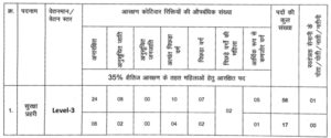 Bihar Vidhan Parishad Security Guard Vacancy 2024: बिहार विधानसभा सुरक्षा प्रहरी भर्ती 12वीं पास, ऐसे करे आवेदन?
