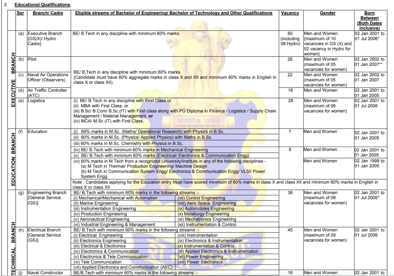 Indian Navy SSC Officer Recruitment 2025: