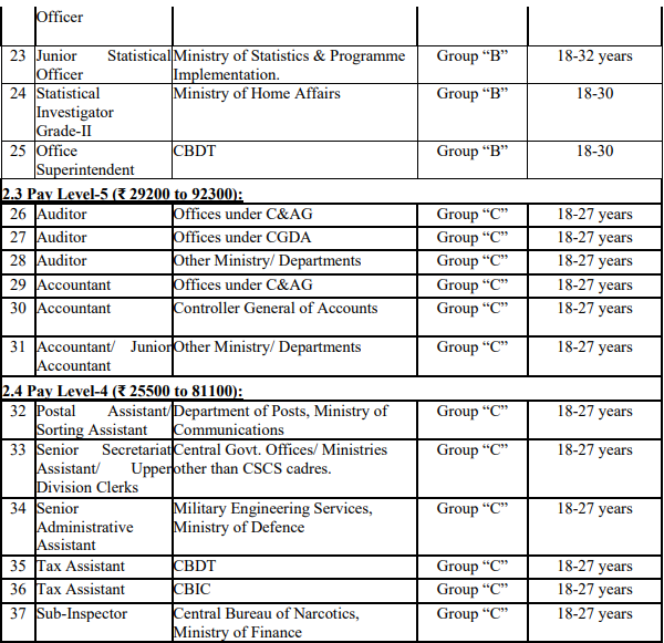 SSC CGL 2025:Apply Online For 14852 Notification Out Check All Details Here Age,Syllabus,More