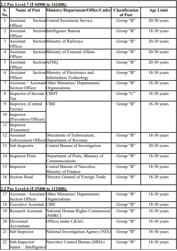 SSC CGL 2025:Apply Online For 14852 Notification Out Check All Details Here Age,Syllabus,More