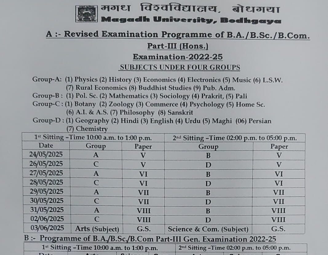Magadh University Part 3 Admit Card 2022-25:Download Link Ba/Bsc/Bcom यहां से डाउनलोड करें अपना एडमिट कार्ड