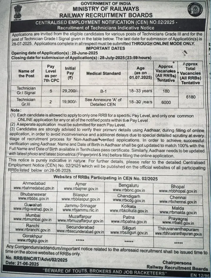 Railway RRB Technician Recruitment 2025: Railway RRB Technician Recruitment 2025: Apply Online 6180 Post Railway RRB Technician Recruitment 2025: