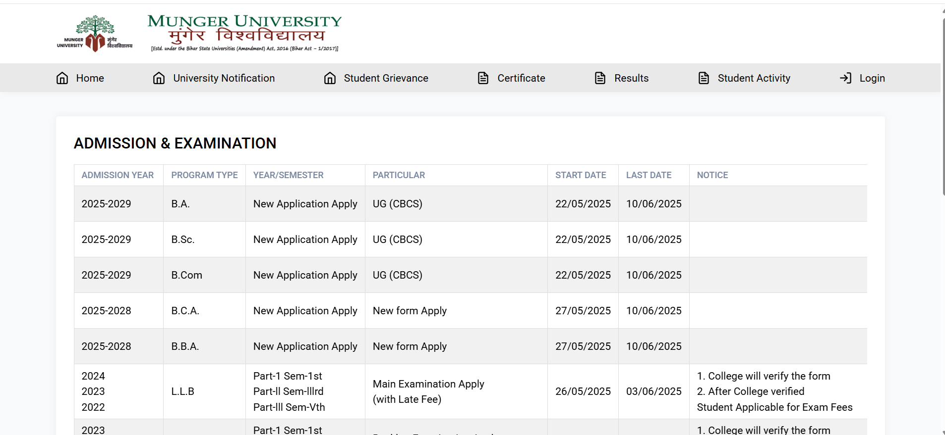 Munger University UG 1st merit list 2025-29: