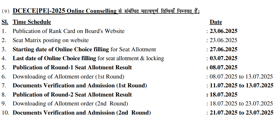 Bihar Polytechnic Counselling 2025 Online Choice Filling & Registration Documents,Date,Fees,Process?